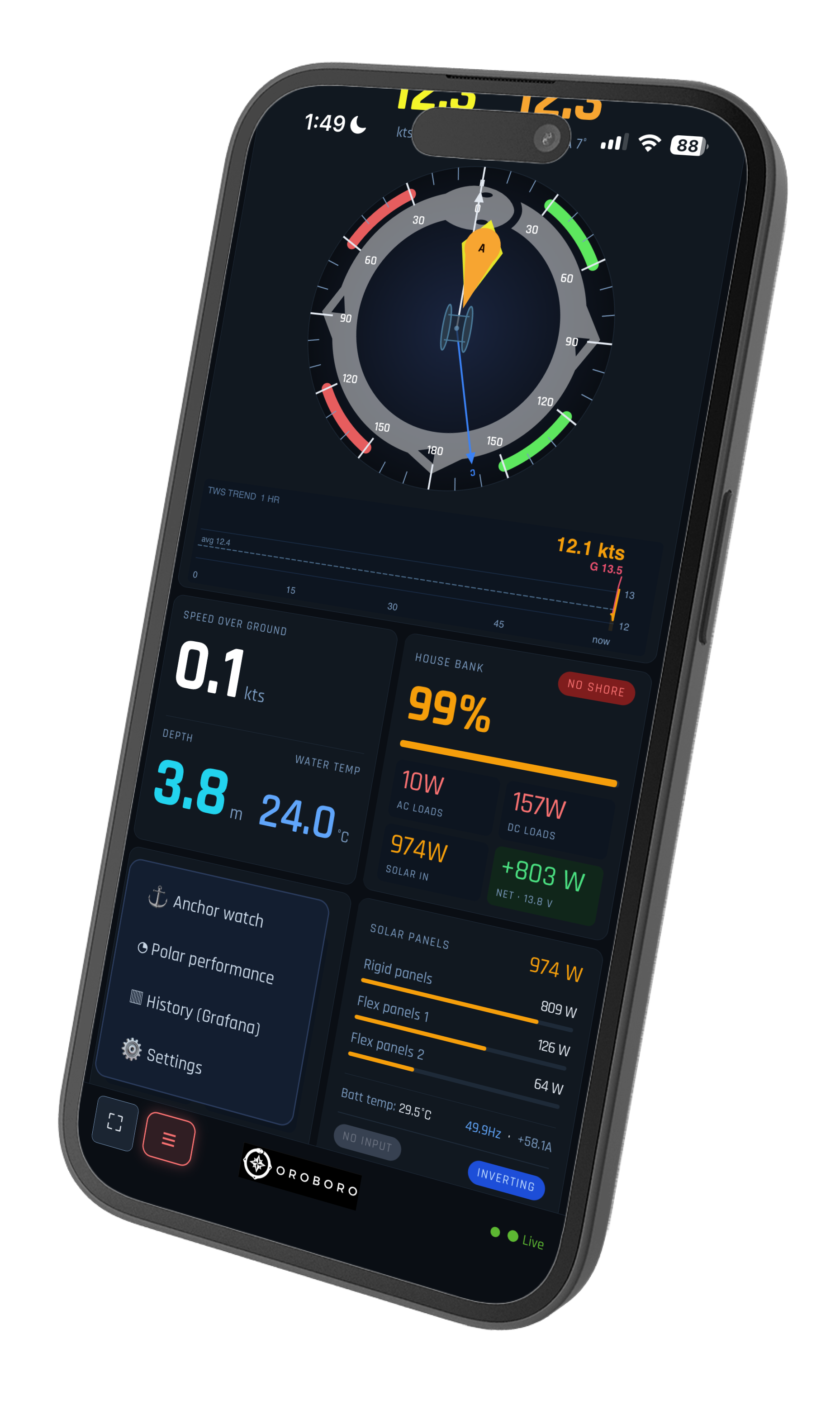 The Oroboro dashboard shown at an angle on an iPhone — wind rose, speed, depth, battery and solar