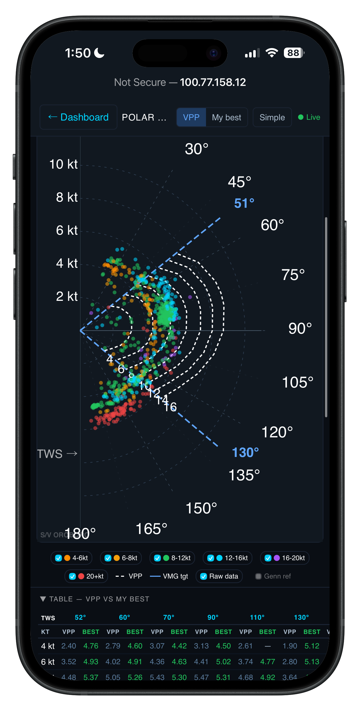 Polar performance screen — VPP polar diagram with live wind and VMG readouts
